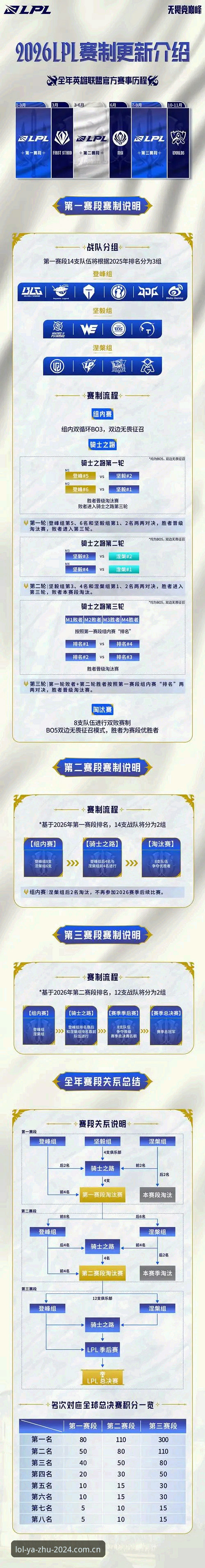 英雄联盟赛事数据包获取实用指南 —— 押注正规平台官网电竞锦标赛赛程体验分享